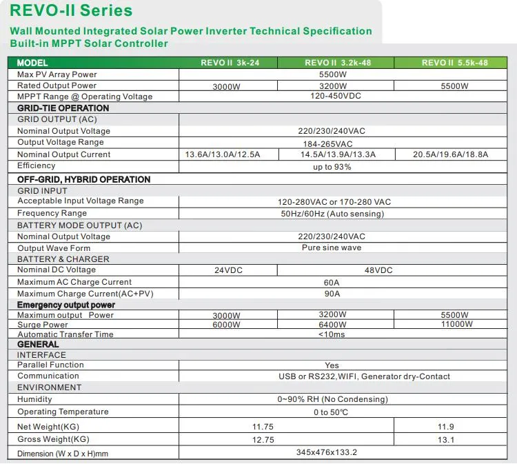 Sorotec 3kw 3.2kw 5.5kw on/off Grid Pure Sine Wave Solar Power Inverters with Energy Storage System